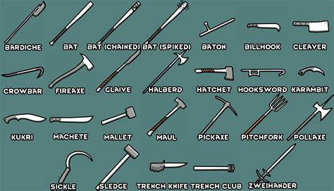 Melee Weapon Stats .